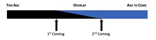 Understanding your spiritual authority!